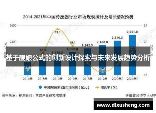 基于舰娘公式的创新设计探索与未来发展趋势分析